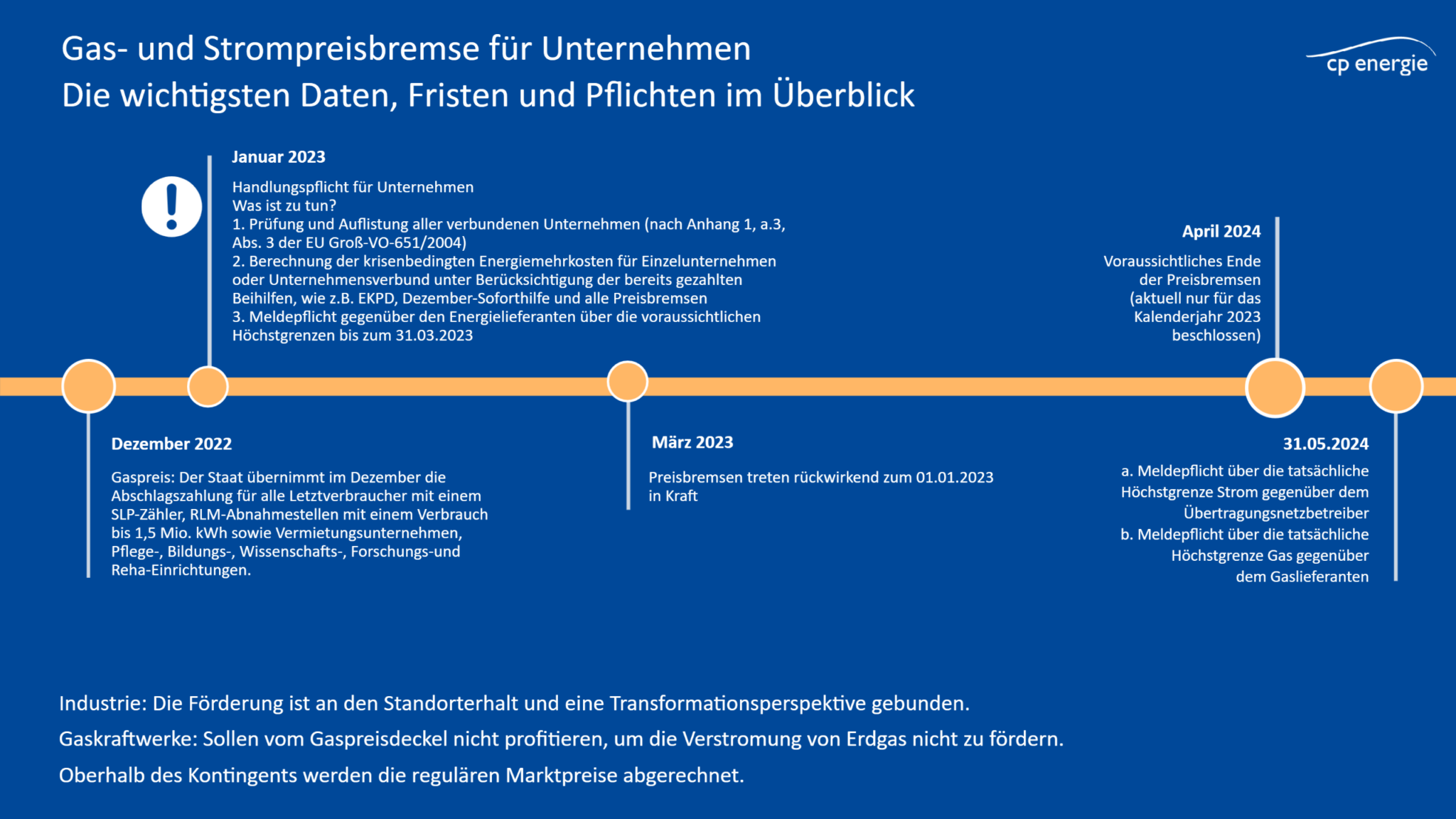 Preisbremsen Für Strom, Wärme Und Erdgas Für Unternehmen – Cp Energie